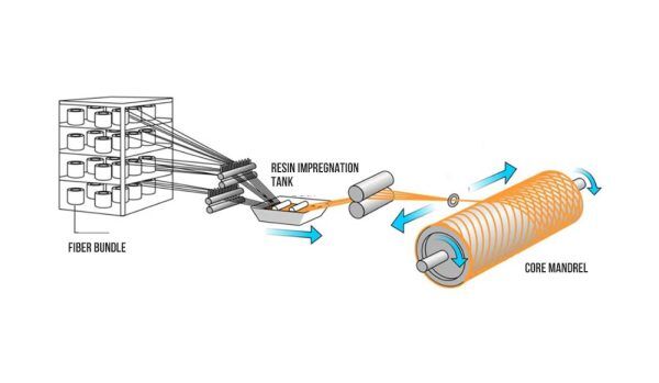 In Process Control Composite 9 Composite Manufacturing Process Introduction